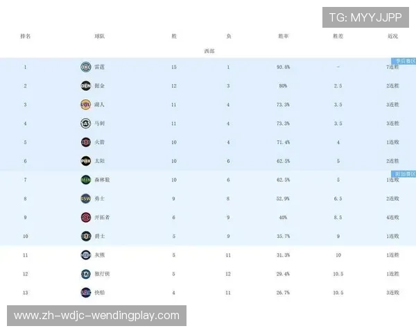 NBA火箭队赛季赛事全览及比分更新
